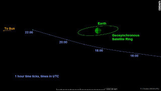 Asteroid2014rcflybyhorizontalgaller